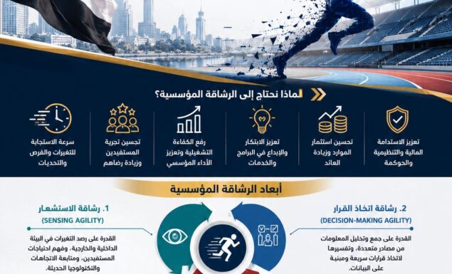 الرشاقة المؤسسية.. بوابة الرياضة المصرية نحو المستقبل